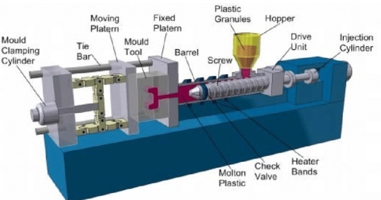 Injection Molding Machines Injection Molding Machines