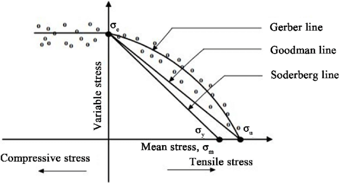 Fatigue Resistance Fatigue Resistance