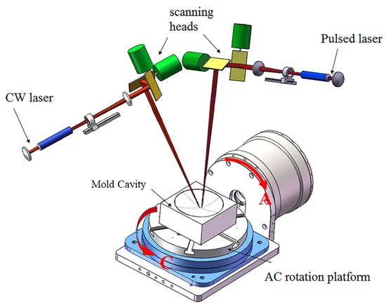 Figure 6-2 Figure 6-2